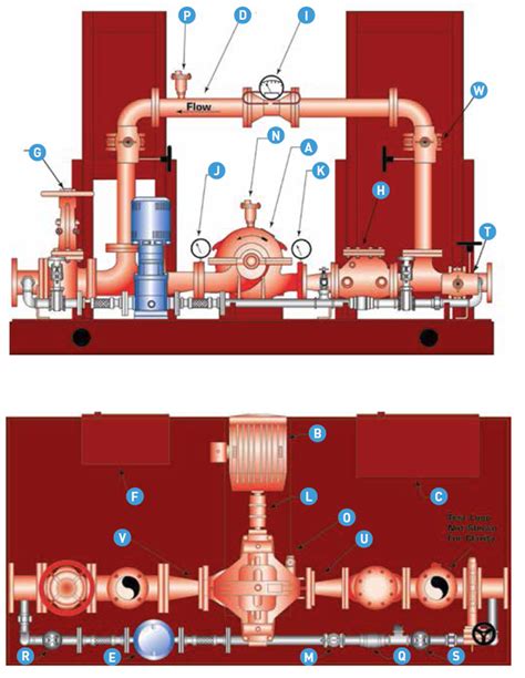 centrifugal fire engine pump diagram|fire pump detailed piping diagram.